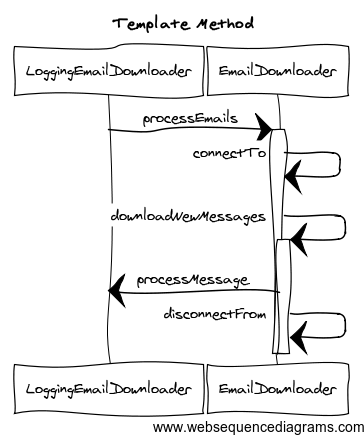 Sequence diagram for the last code snippet